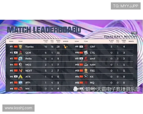 刺激杯抢位赛D2积分风云前三天霸TTSTE领跑末位TECSTSR告急