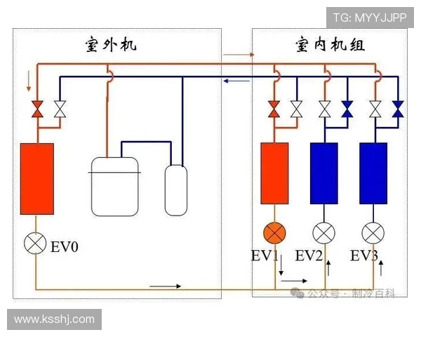 飞机空调组件空气循环机ACM原理