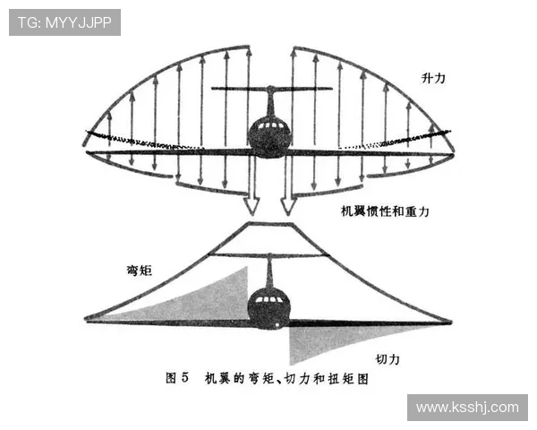 大飞机机翼静力试验载荷达到设计上限150%